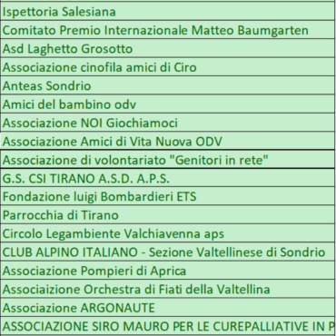 Bando Aiutiamoci: più risorse da Provincia di Sondrio, Fondazione Cariplo e Fondazione Pro Valtellina per sostenere le piccole associazioni locali