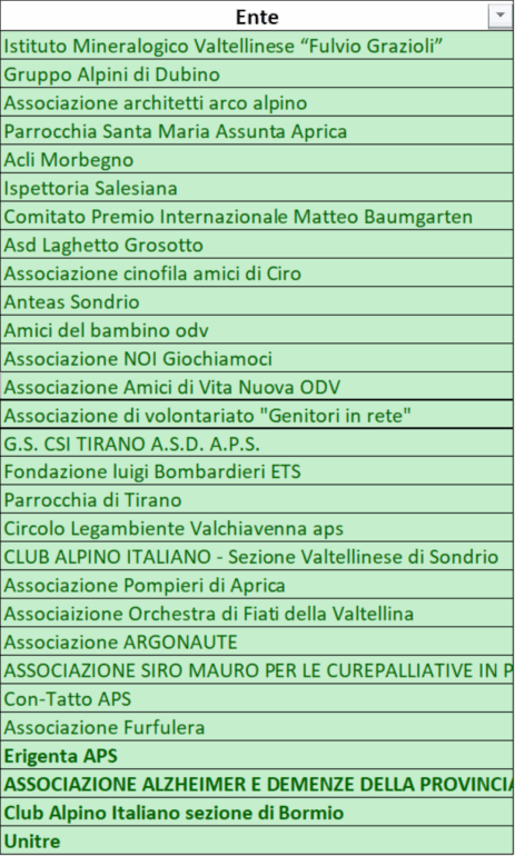Beneficiari bando Aiutiamoci 2024