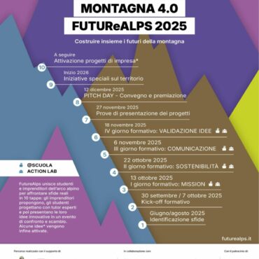 Montagna 4.0 FUTURe ALPS 2025: innovazione e sostenibilità per fare impresa in montagna