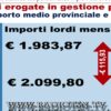 Pensioni. Sondrio ancora maglia nera in Lombardia