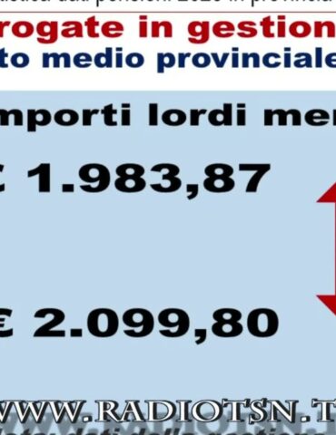 Pensioni. Sondrio ancora maglia nera in Lombardia